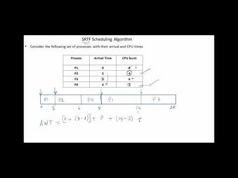 OS SJF and SRTF CPU scheduling Algorithms