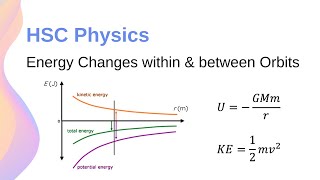 Energy Changes Within and between Circular & Elliptical Orbits // HSC Physics