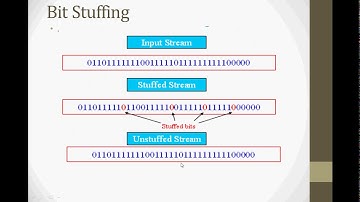 Bit stuffing and Character stuffing in HLDC protocol using C program