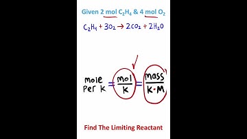 Limiting Reactants - The FAST Way!!