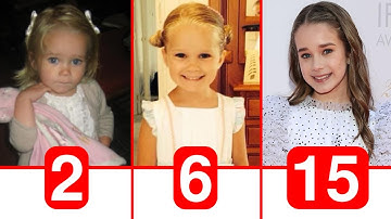 Alisha Weir - Transformation From 1 to 15 Years Old | Abigail