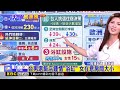 最新》出國購物甜甜價！ 日圓貶值逼近40年低點@newsebc