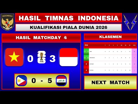 VIETNAM vs INDONESIA | INDONESIA MENANG | Hasil Kualifikasi PIALA DUNIA 2026 - Zona Asia