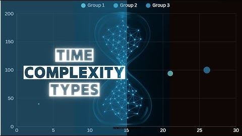 time complexity #timecomplexity #dsa #pythondsa