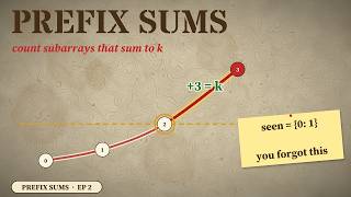 Subarray Sum Equals K: Prefix Sums + Hash Map, Explained (Animated) | Prefix Sums Ep 2/5