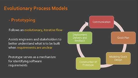 3.4. Evolutionary Process Model (Prototyping)
