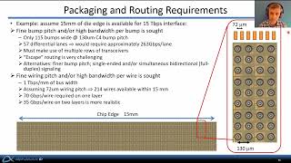 High Speed Communications Part 7 – Die-to-Die Interconnect