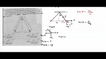DC Pandey Gearing up for NEET-In the given figure two tiny conducting balls of identical mass m