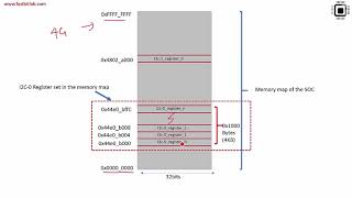 Linux Device Driver Lecture 20 Device Tree Writing Syntax