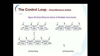 Process Control Principles Training