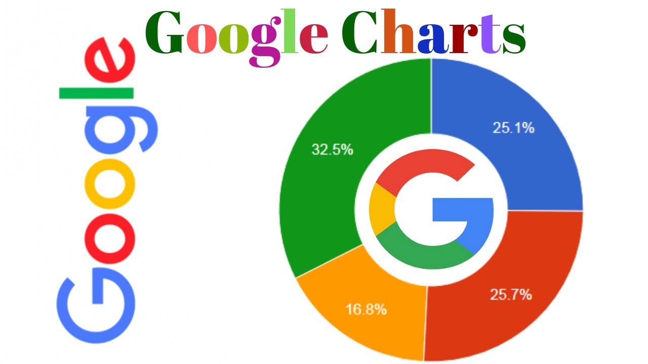 Google Charts Php