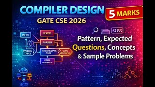 IIT Guwahati Compiler Design – GATE CSE 2026 | Pattern, Expected Questions, Concepts &amp; Problems