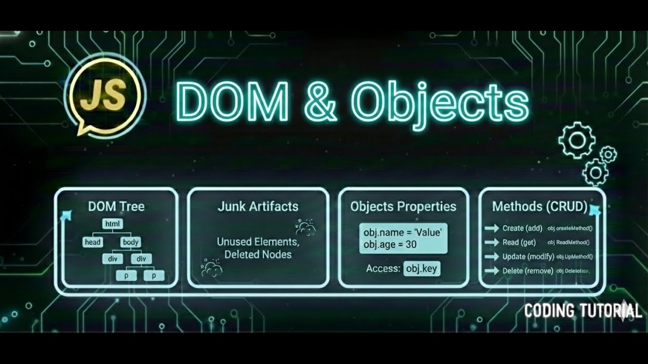 JavaScript 15 | DOM Tree, Junk Artifacts & Objects Properties & Methods ...