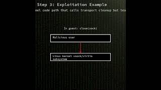 Linux kernel: vsock/virtio dangling pointer leading to use-after-free i...(CVE-2024-50264) #shorts