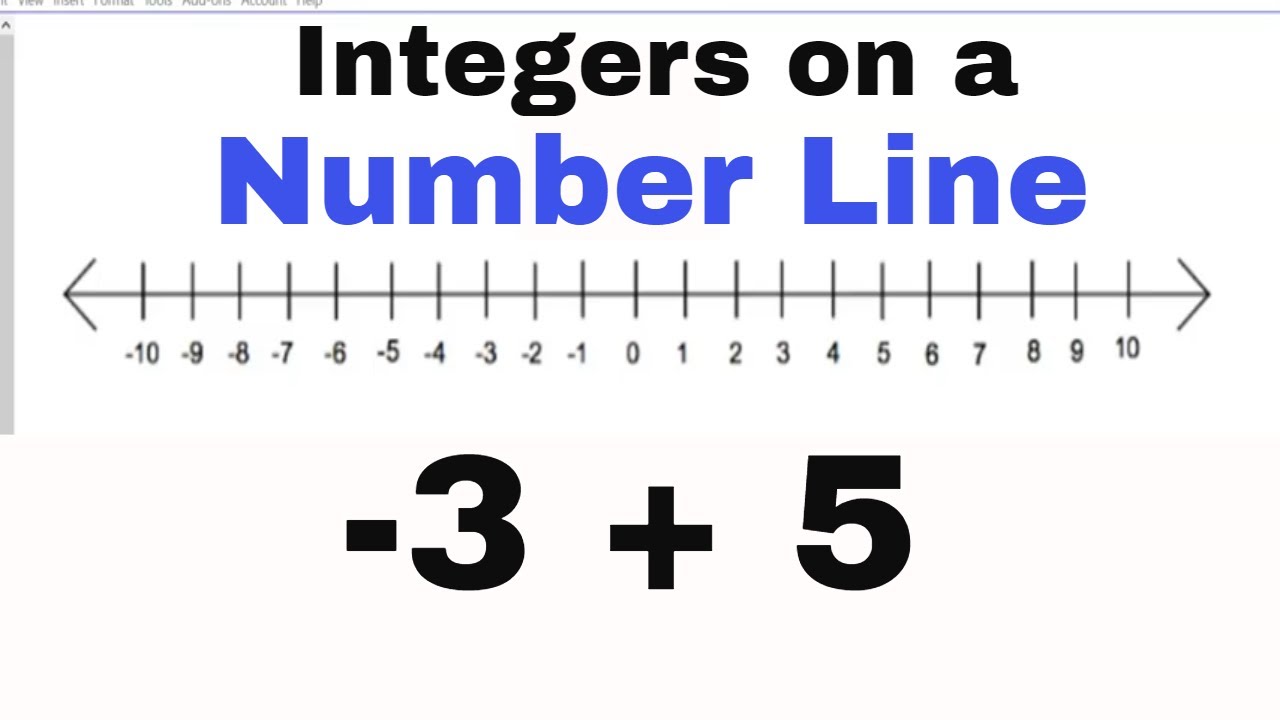 Adding and Subtracting Integers on a Number line - YouTube