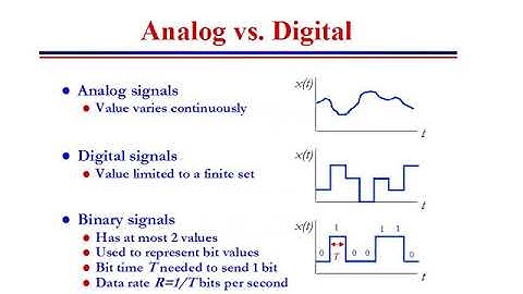 Week 9 Discussions STR CIS 505