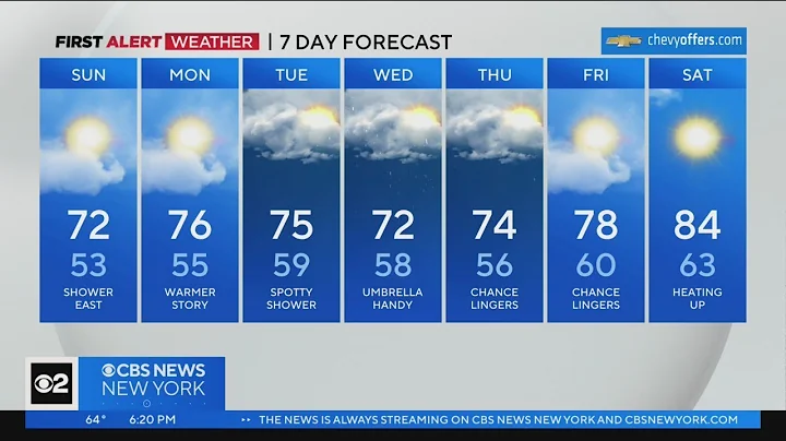First Alert Forecast: CBS2 6/3/23 Evening Weather