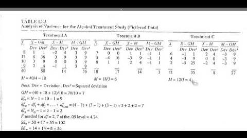 hand calculation video for oneway ANOVA