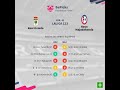 Previa Real Oviedo Vs Rayo Majadahonda Jornada 41 LaLiga 123 2019 Pronósticos Y Hora Previa Real Oviedo Vs Rayo Majadahonda Jornada 41 LaLiga 123 2019 Pronósticos Y Hora