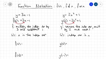 Function Notation Review
