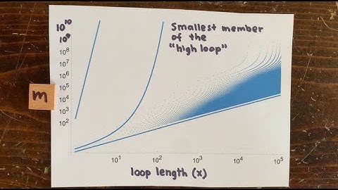 3n+1 Ep48: A loop would need millions of members!