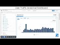 Enhancing Insights with a User Traffic Analytical Dashboard