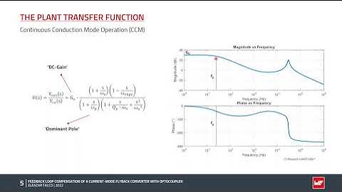 Feedback Loop Compensation of a Current-Mode Flyback Converter with Optocouplers