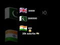 I love my India 🇮🇳 #viral