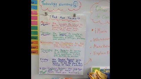 Anchor chart