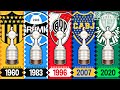 TODOS OS CAMPEÕES DA COPA LIBERTADORES 1960-2020