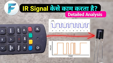 How infrared remote decoding works: IR Signal on Oscilloscope