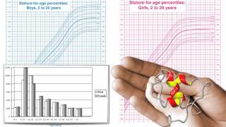 Meat and Cancer | IGF-1 aids Cancer Cell Proliferation and Expansion