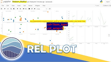 Python Seaborn - 18|What is a Relational or Rel plot in Seaborn and how to create this|Col_Wrap