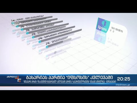 პოლიტიკური თამაში გამოგონილი რეიტინგებით