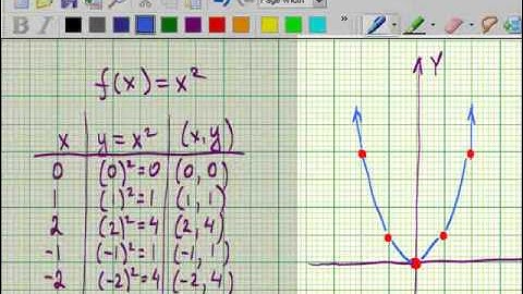 Quadratic Function