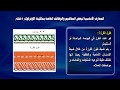 3- المعارف و المفاهيم لماكينة الاوفرلوك (5فتله)