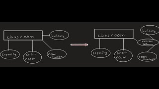 Entity-Relationship Model : Key basics & Composite Key