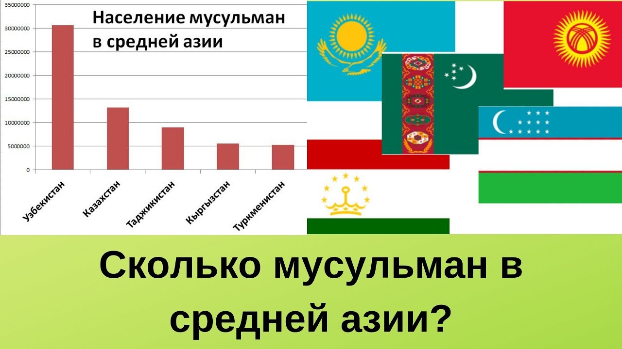 Какое количество мусульман. Население средней Азии. Сколько мусульман. Сколько мусульман в Азии. Население среднеазиатских государств.