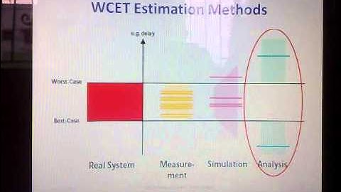 VMP345 _FAULT INDULGENT EMBEDDED SYSTEM IN WCET USING RTOS