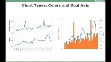 Data Visualization 101: Tips And Tricks - Tableau / DataSelf