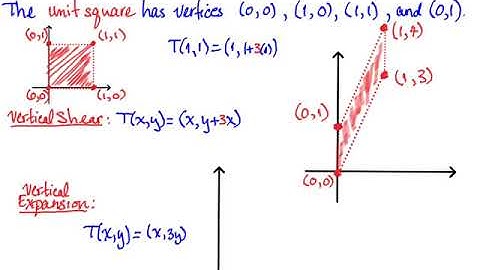 The Image of the Unit Square In R^2