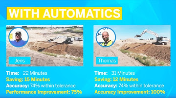 How Trimble Earthworks Excavator Automatics Functionality Increases Operator Speed and Accuracy