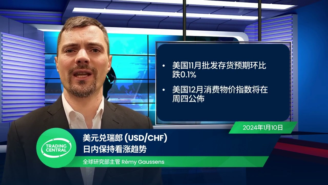 美元兑瑞郎(USD/CHF) - 日内保持看涨趋势- YouTube