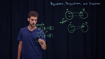 Bijections, Surjections, and Injections: Introduction to Combinatorics #1