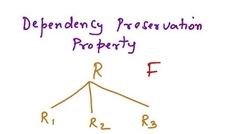 Canonical Cover, Decomposition,  Lossless Join Decomposition and Dependency Preservation