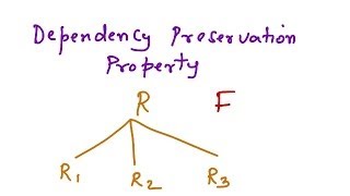 Canonical Cover, Decomposition, Lossless Join Decomposition and Dependency Preservation