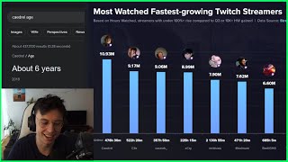 Caedrel The Fastest Growing Streamer Over Worlds 2023, LEC Mic Check, & Google Thinks Caedrel Is 6?