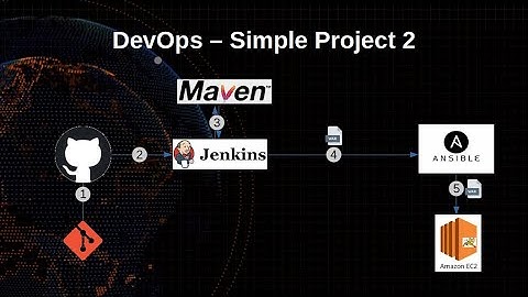 DevOps simple project 2 | Jenkins - Maven - Ansible - tomcat8