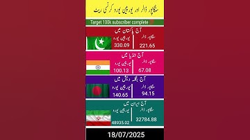 Currency exchange rate #currency #euro #exchangerates #dollar