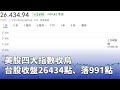 美股與台股下跌